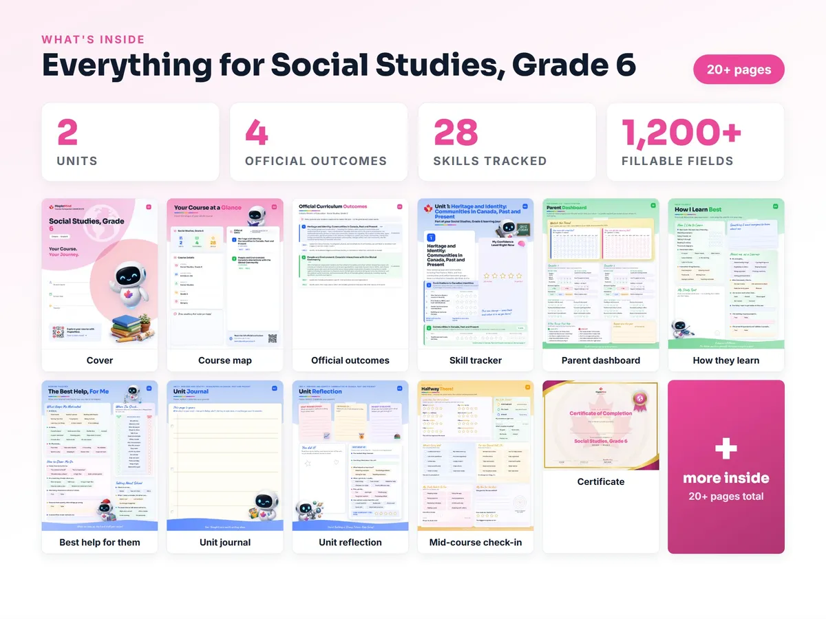 What's inside the Social Studies, Grade 6 workbook — checklist, skills tracker, reflections, parent pages and certificate