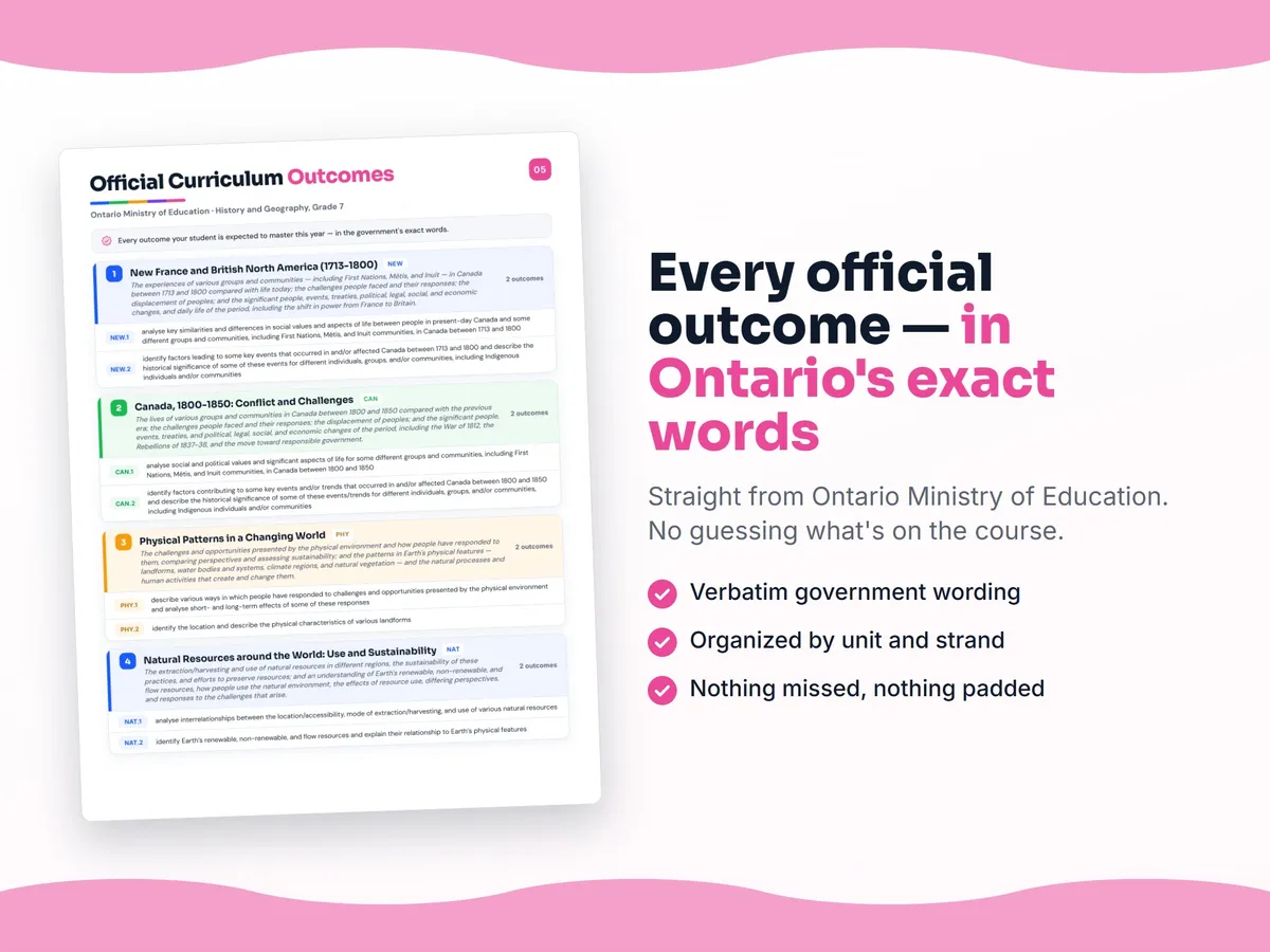 Curriculum checklist — every official Ontario outcome for History and Geography, Grade 7 written as I can statements, unit by unit