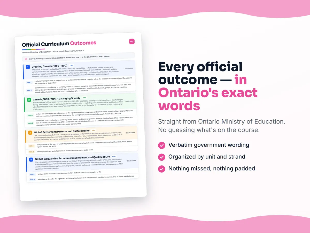 Curriculum checklist — every official Ontario outcome for History and Geography, Grade 8 written as I can statements, unit by unit