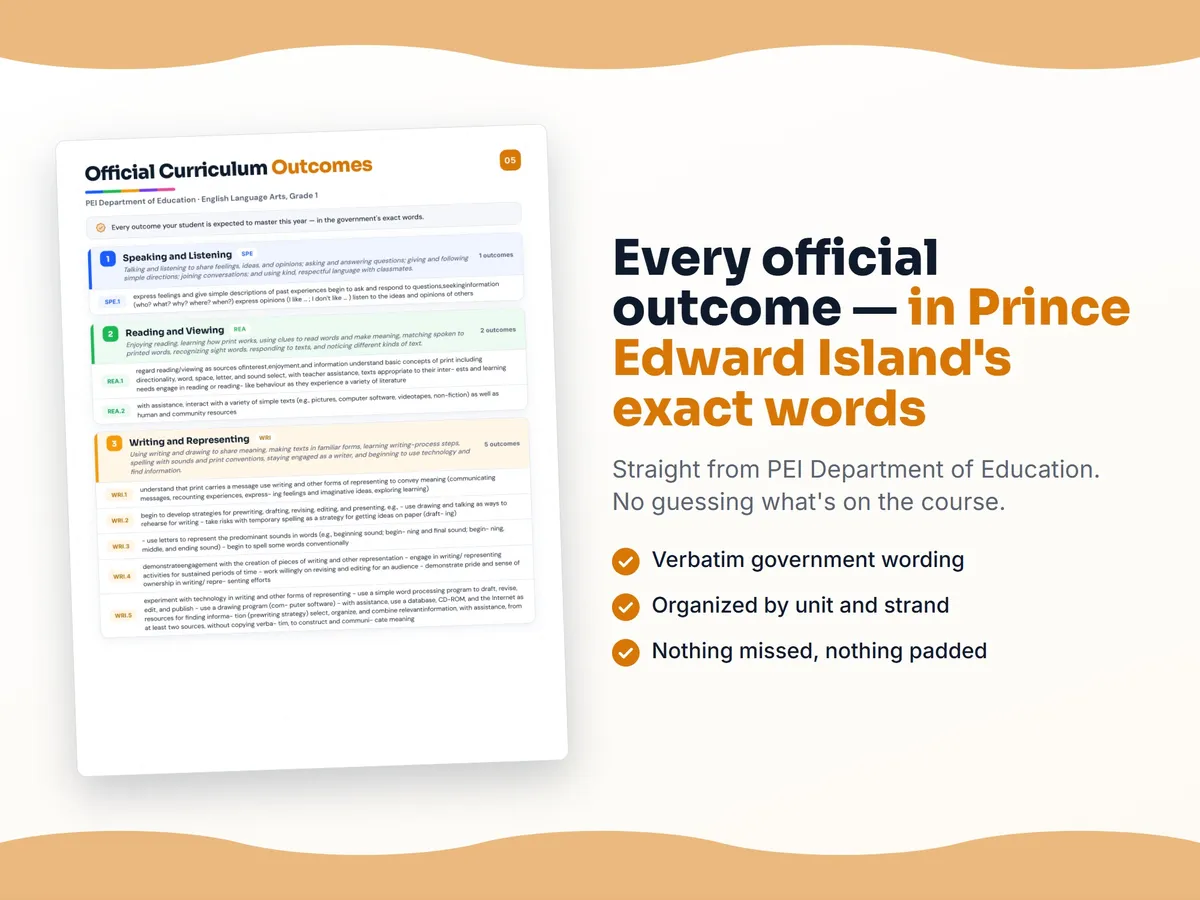 Curriculum checklist — every official Prince Edward Island outcome for English Language Arts, Grade 1 written as I can statements, unit by unit