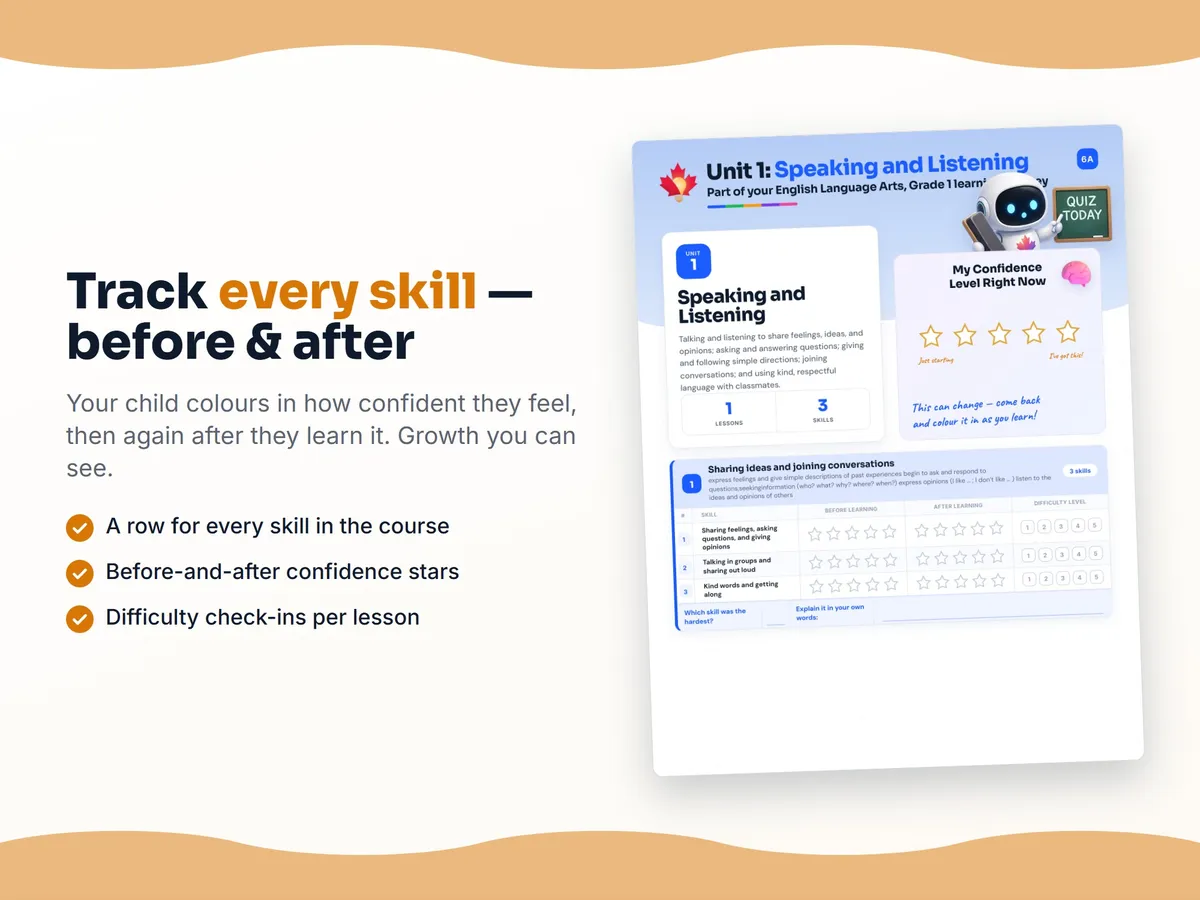 Student self-assessment tracker — before and after confidence rating for each English Language Arts, Grade 1 skill