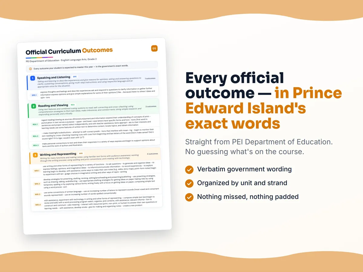 Curriculum checklist — every official Prince Edward Island outcome for English Language Arts, Grade 2 written as I can statements, unit by unit