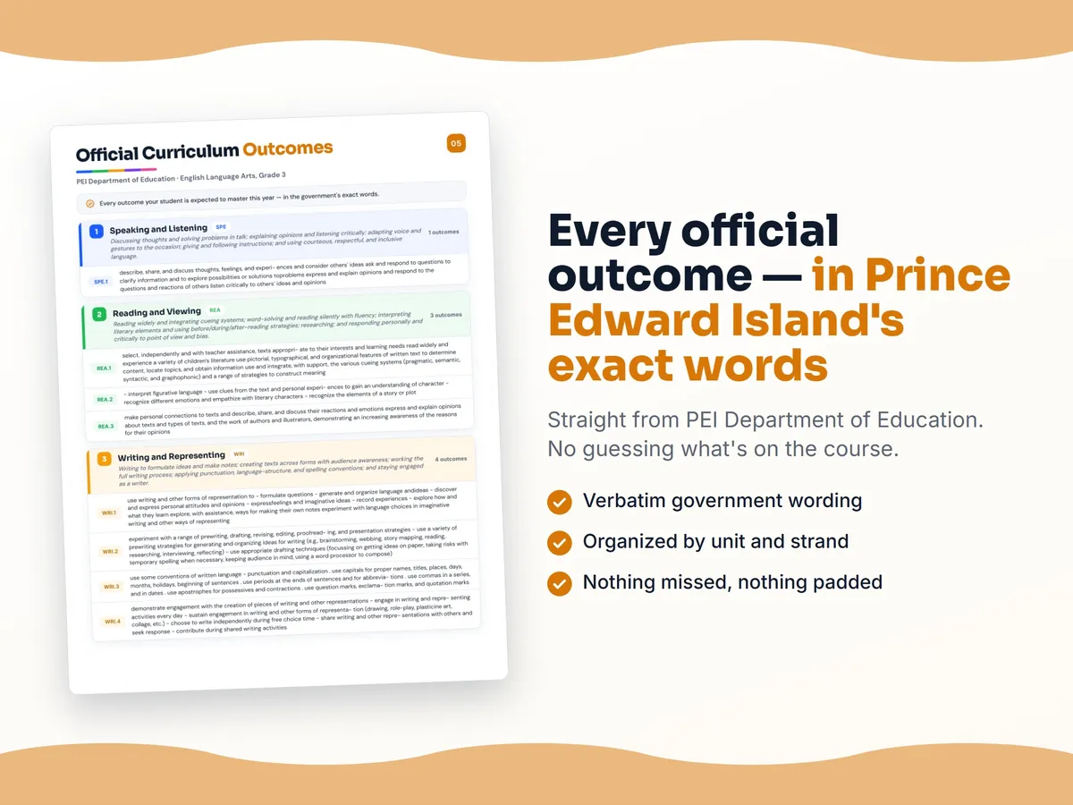 Curriculum checklist — every official Prince Edward Island outcome for English Language Arts, Grade 3 written as I can statements, unit by unit