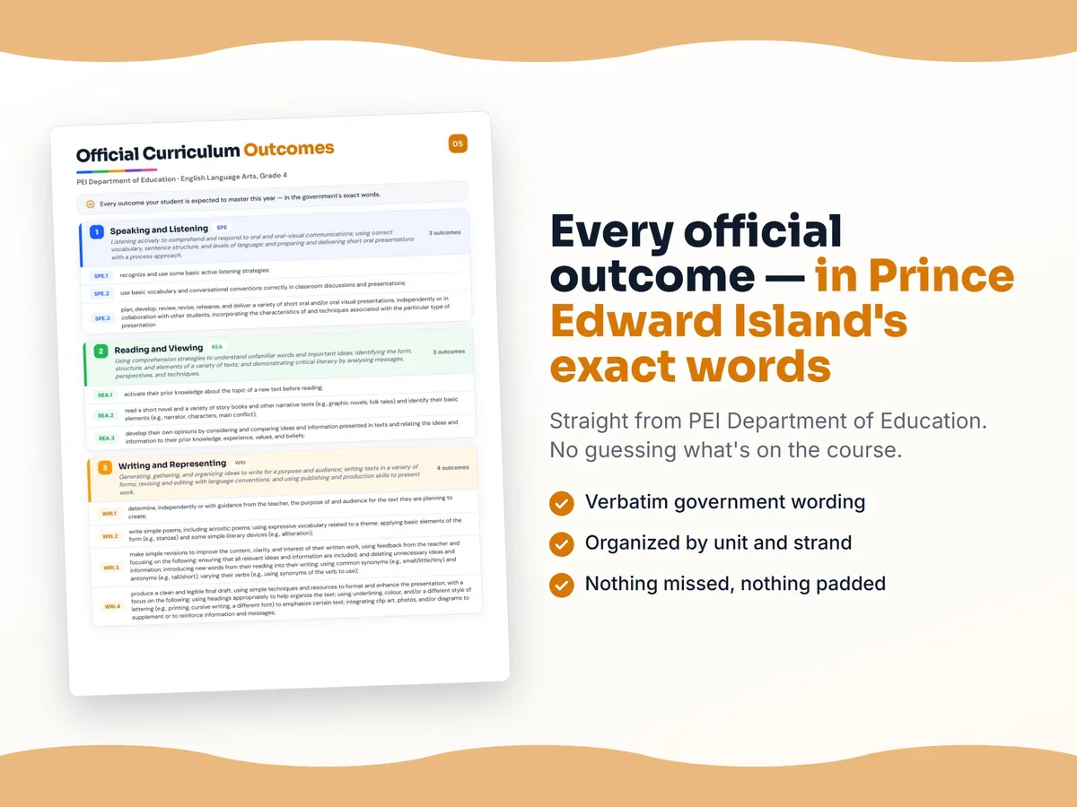 Curriculum checklist — every official Prince Edward Island outcome for English Language Arts, Grade 4 written as I can statements, unit by unit