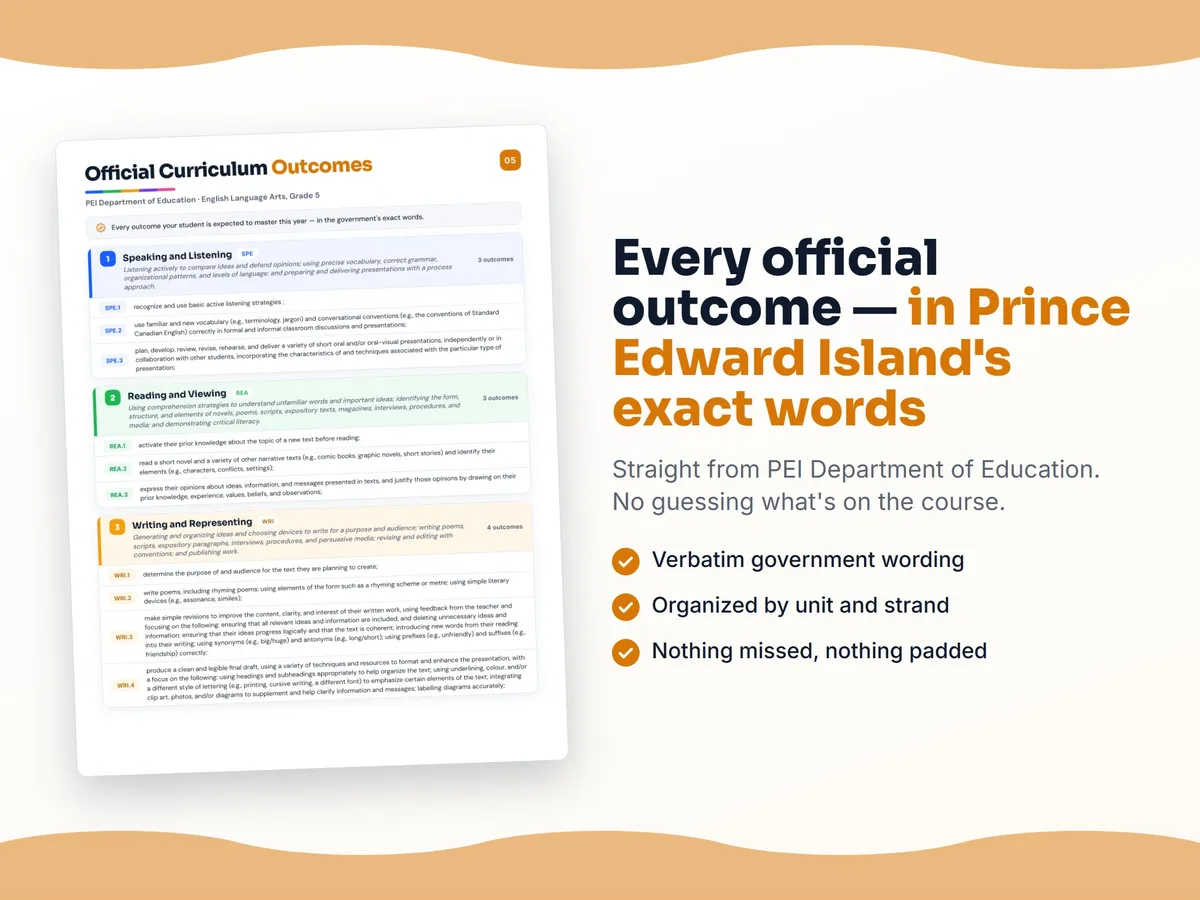 Curriculum checklist — every official Prince Edward Island outcome for English Language Arts, Grade 5 written as I can statements, unit by unit