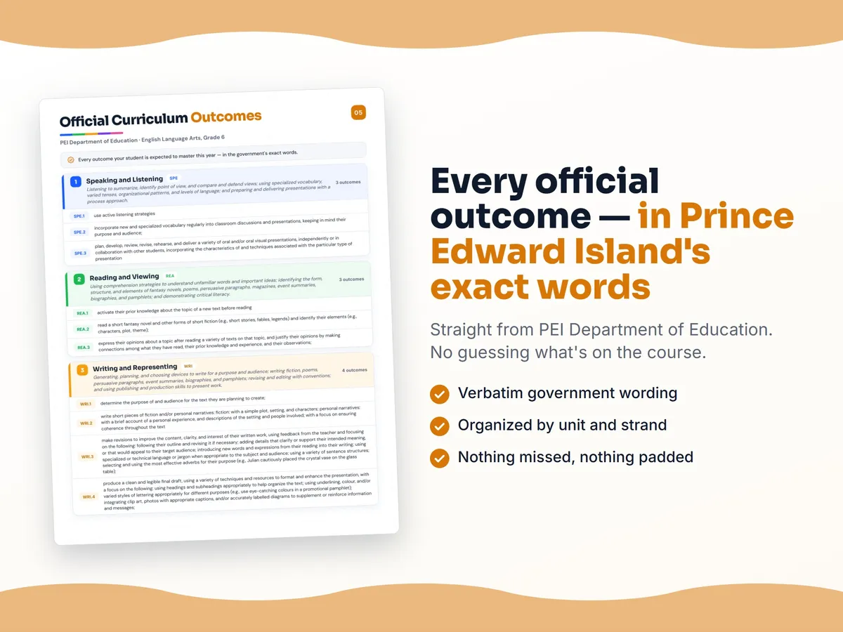 Curriculum checklist — every official Prince Edward Island outcome for English Language Arts, Grade 6 written as I can statements, unit by unit