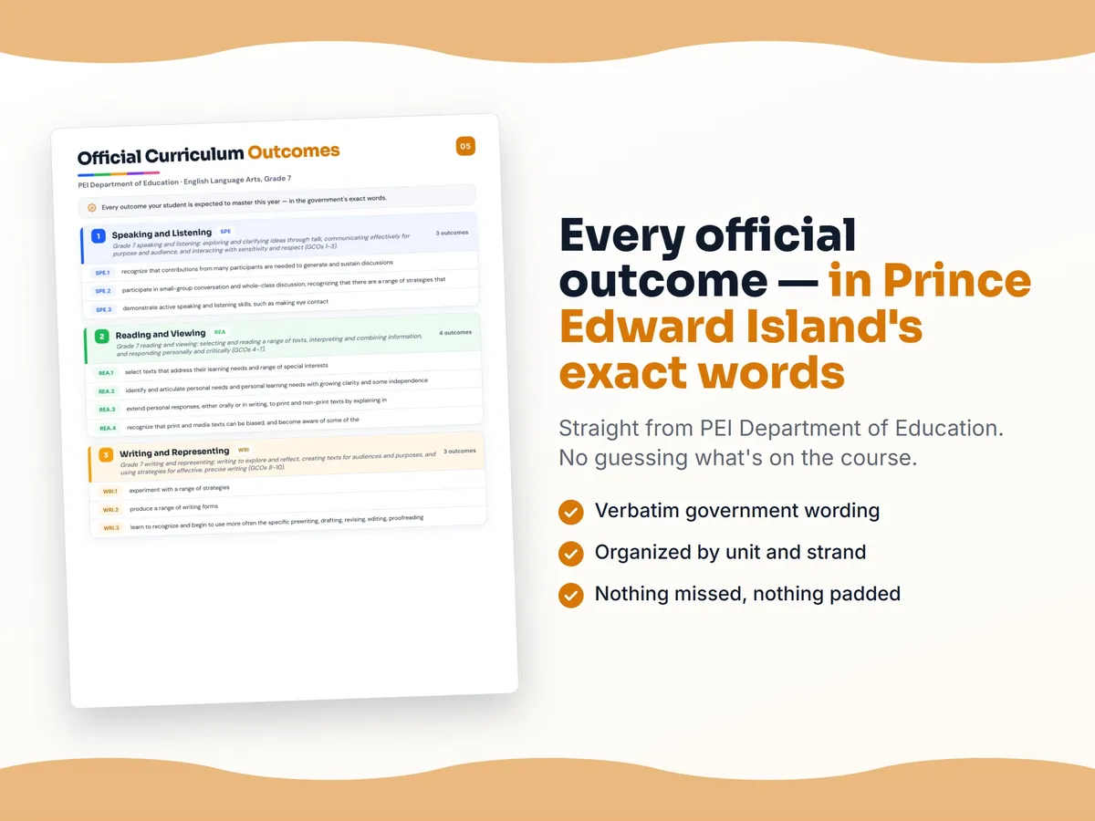 Curriculum checklist — every official Prince Edward Island outcome for English Language Arts, Grade 7 written as I can statements, unit by unit
