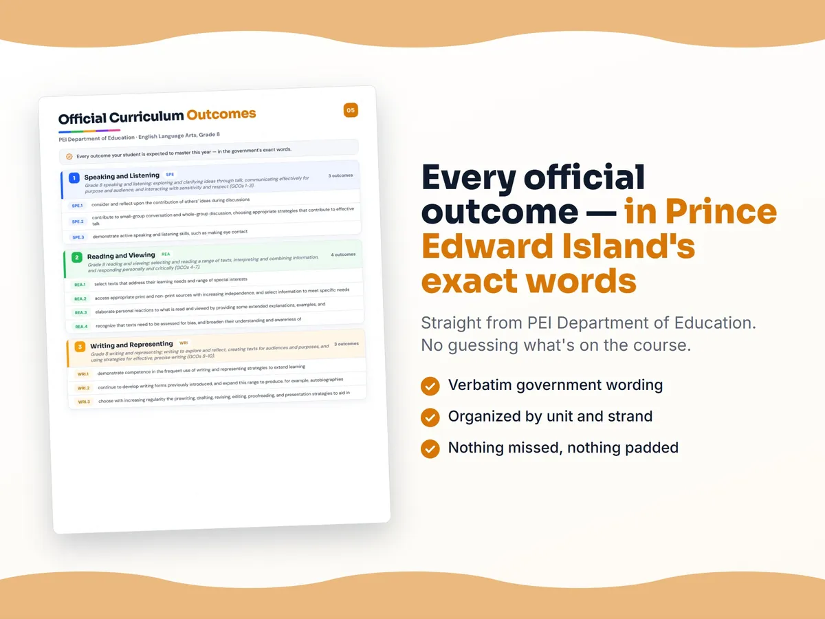 Curriculum checklist — every official Prince Edward Island outcome for English Language Arts, Grade 8 written as I can statements, unit by unit