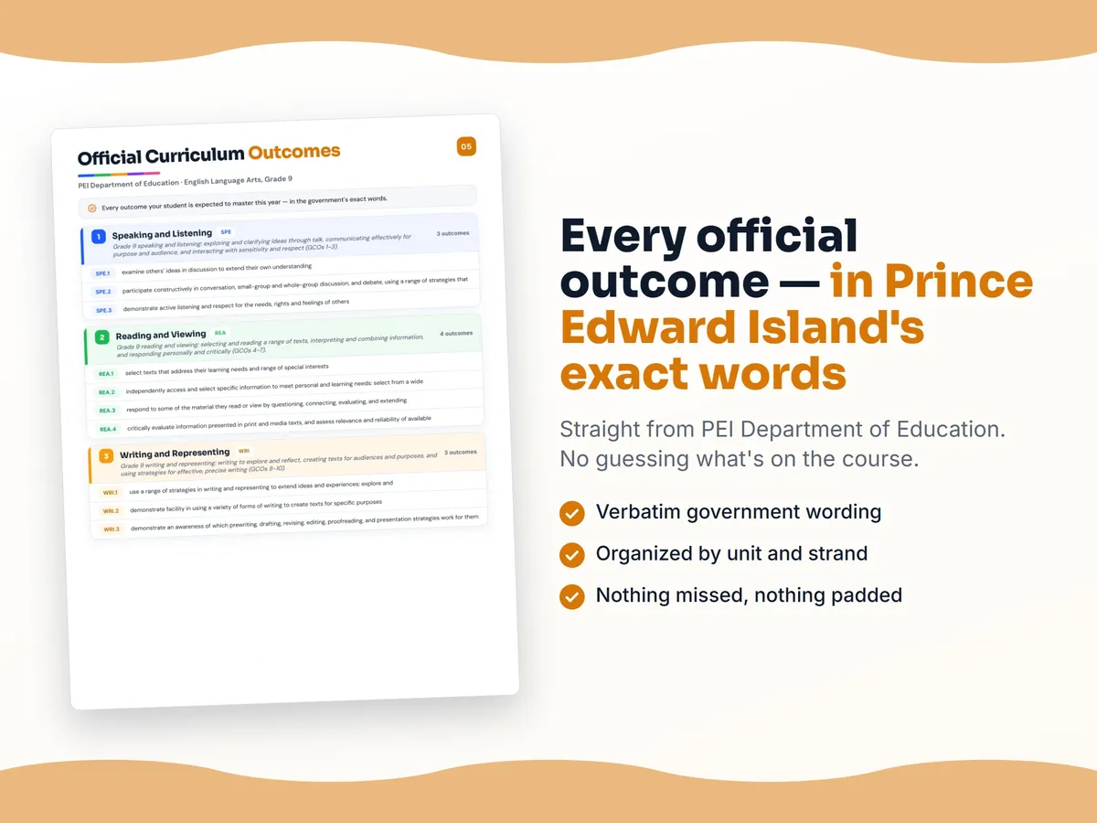 Curriculum checklist — every official Prince Edward Island outcome for English Language Arts, Grade 9 written as I can statements, unit by unit
