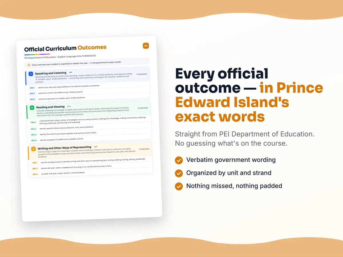 Curriculum checklist — every official Prince Edward Island outcome for English Language Arts 11 (ENG521A) written as I can statements, unit by unit