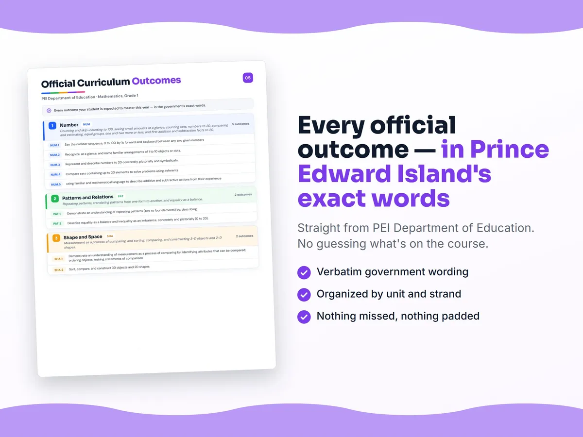 Curriculum checklist — every official Prince Edward Island outcome for Mathematics, Grade 1 written as I can statements, unit by unit