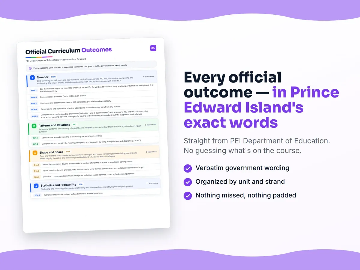 Curriculum checklist — every official Prince Edward Island outcome for Mathematics, Grade 2 written as I can statements, unit by unit