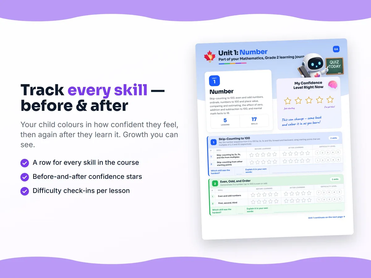 Student self-assessment tracker — before and after confidence rating for each Mathematics, Grade 2 skill