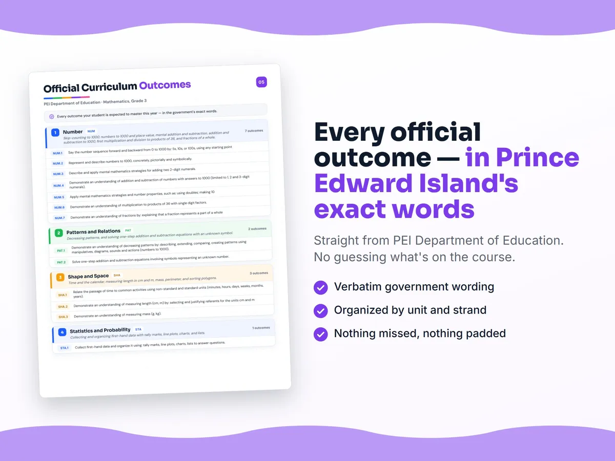 Curriculum checklist — every official Prince Edward Island outcome for Mathematics, Grade 3 written as I can statements, unit by unit