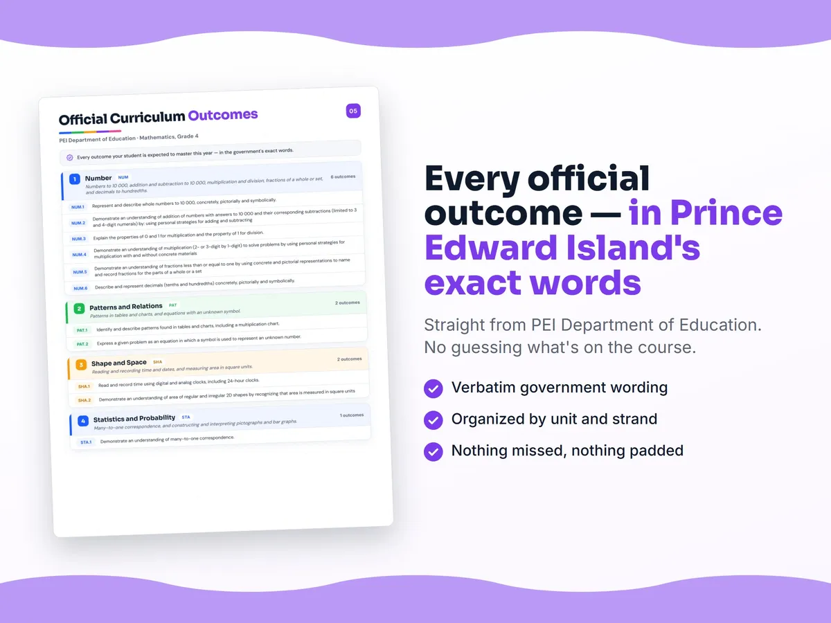 Curriculum checklist — every official Prince Edward Island outcome for Mathematics, Grade 4 written as I can statements, unit by unit