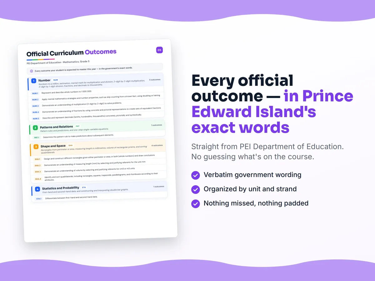 Curriculum checklist — every official Prince Edward Island outcome for Mathematics, Grade 5 written as I can statements, unit by unit