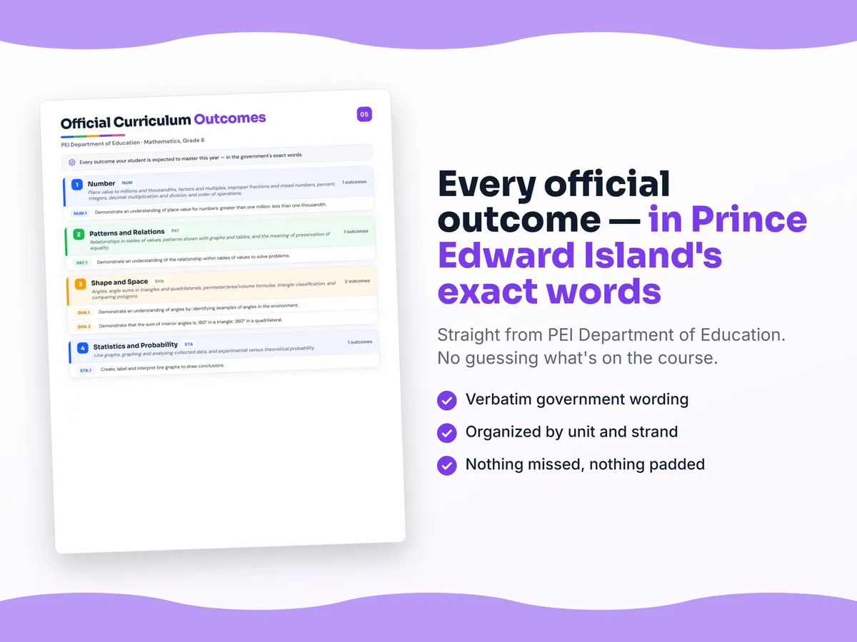 Curriculum checklist — every official Prince Edward Island outcome for Mathematics, Grade 6 written as I can statements, unit by unit