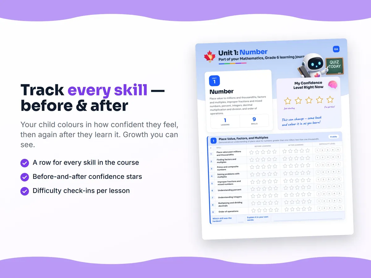 Student self-assessment tracker — before and after confidence rating for each Mathematics, Grade 6 skill
