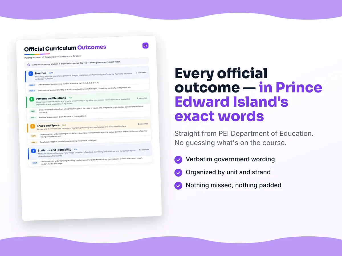 Curriculum checklist — every official Prince Edward Island outcome for Mathematics, Grade 7 written as I can statements, unit by unit