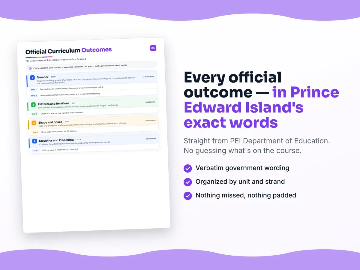 Curriculum checklist — every official Prince Edward Island outcome for Mathematics, Grade 8 written as I can statements, unit by unit