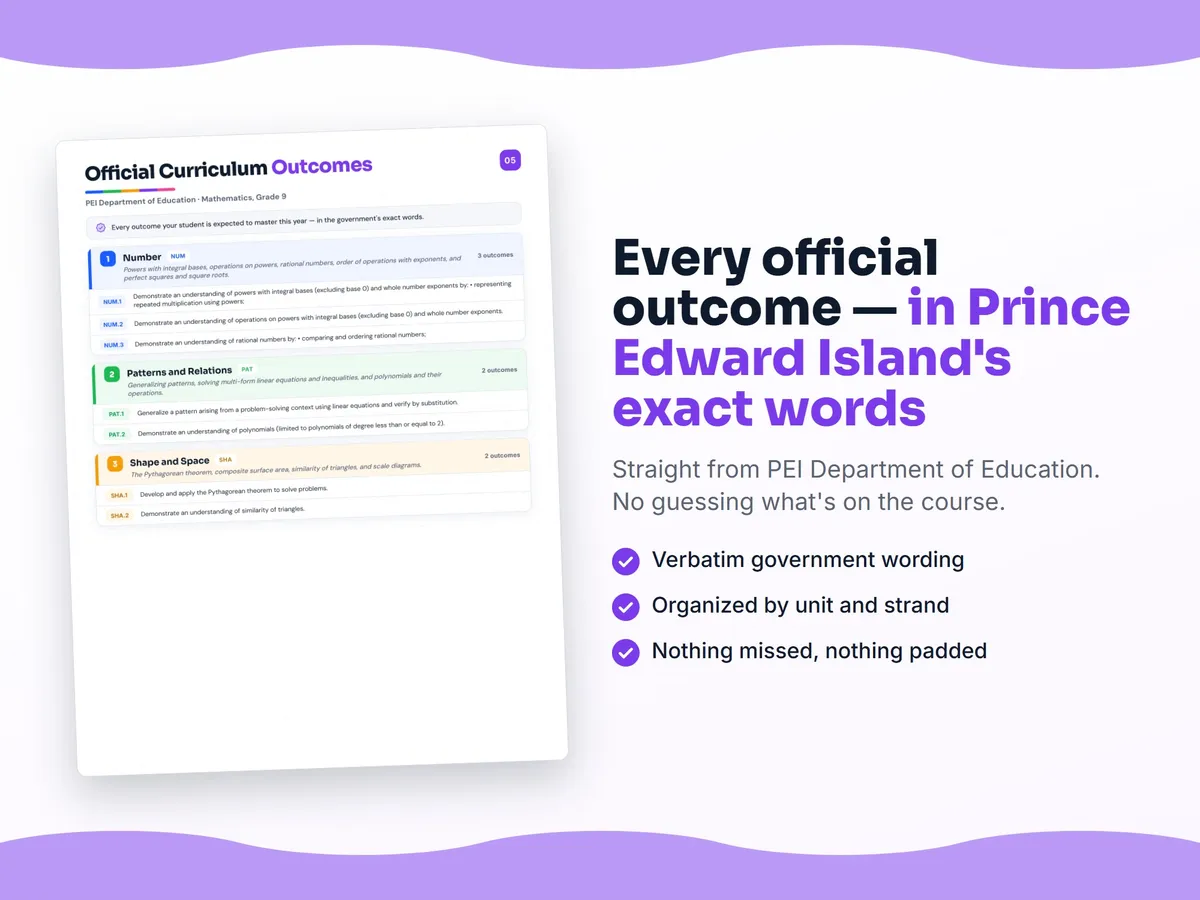 Curriculum checklist — every official Prince Edward Island outcome for Mathematics, Grade 9 written as I can statements, unit by unit
