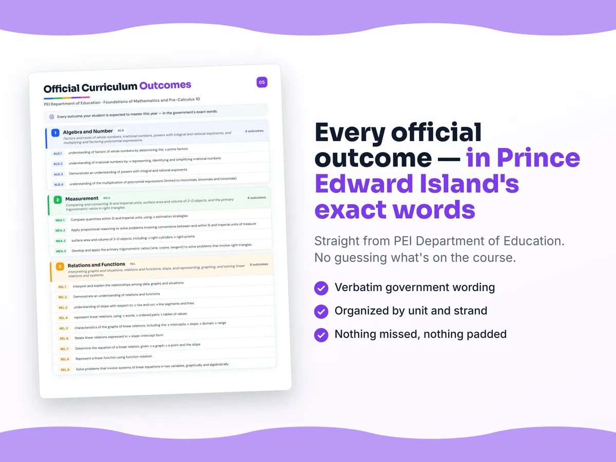 Curriculum checklist — every official Prince Edward Island outcome for Foundations of Mathematics and Pre-Calculus 10 written as I can statements, unit by unit