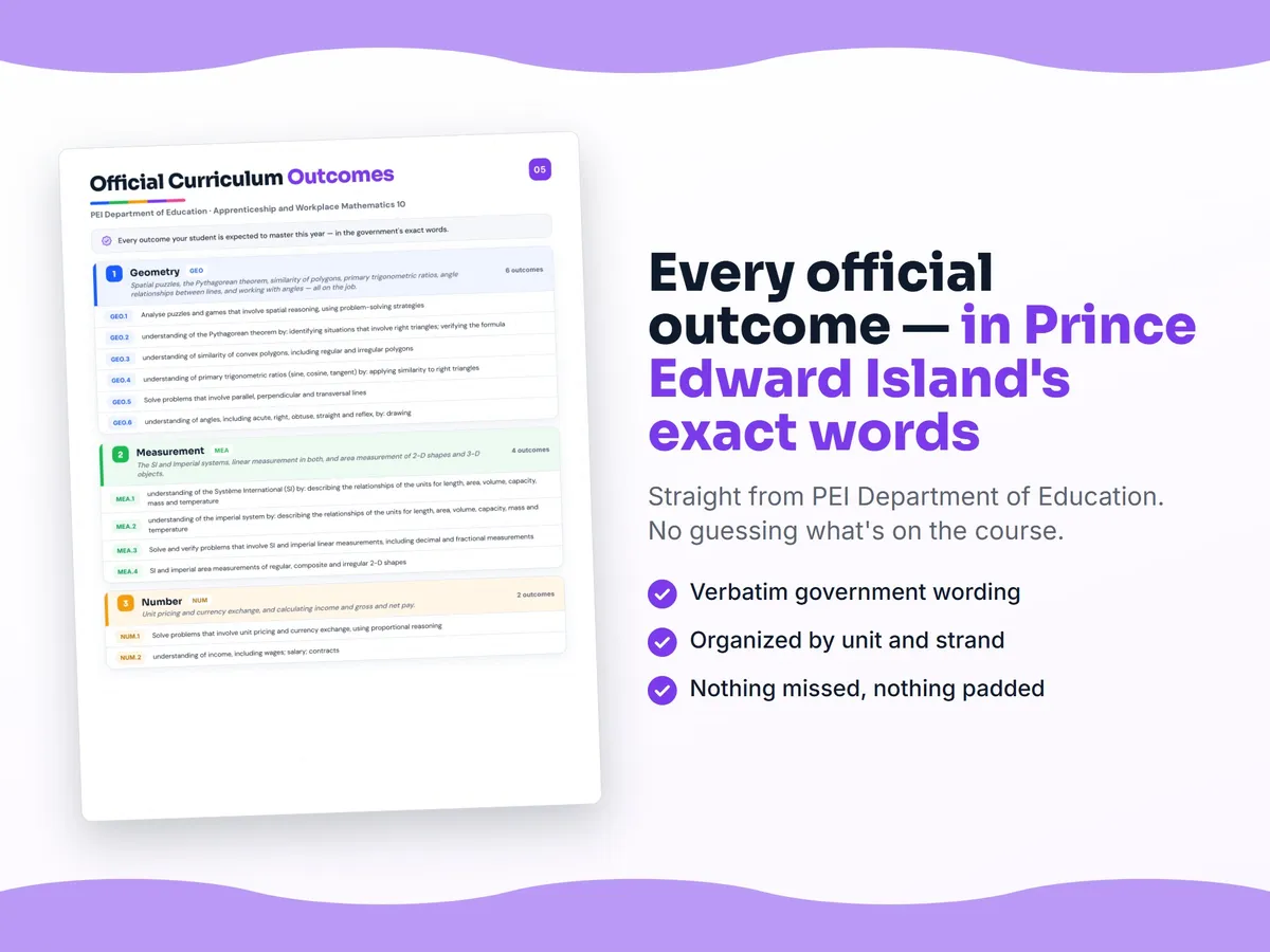 Curriculum checklist — every official Prince Edward Island outcome for Apprenticeship and Workplace Mathematics 10 written as I can statements, unit by unit