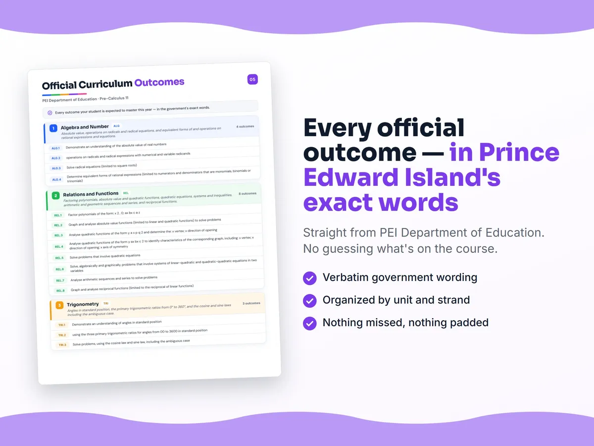 Curriculum checklist — every official Prince Edward Island outcome for Pre-Calculus 11 written as I can statements, unit by unit