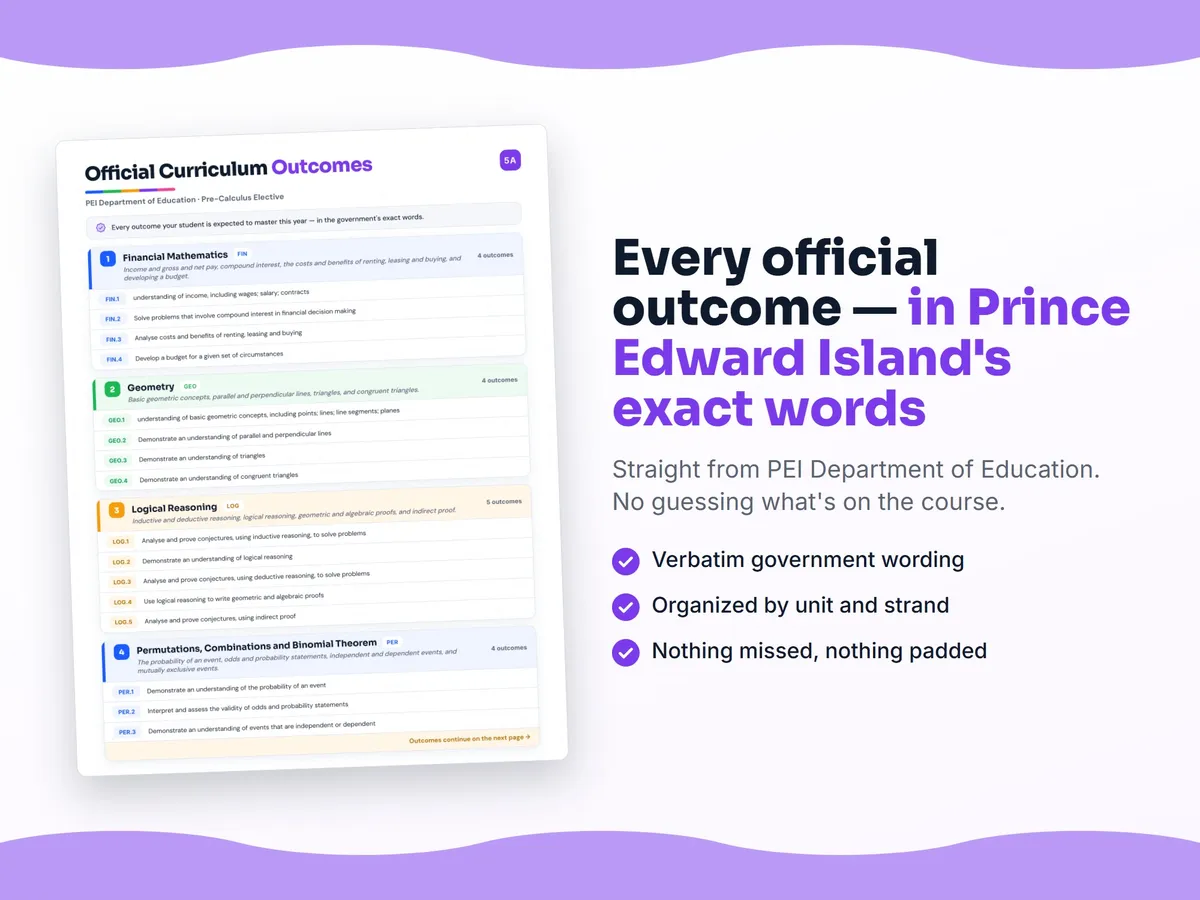 Curriculum checklist — every official Prince Edward Island outcome for Pre-Calculus Elective written as I can statements, unit by unit