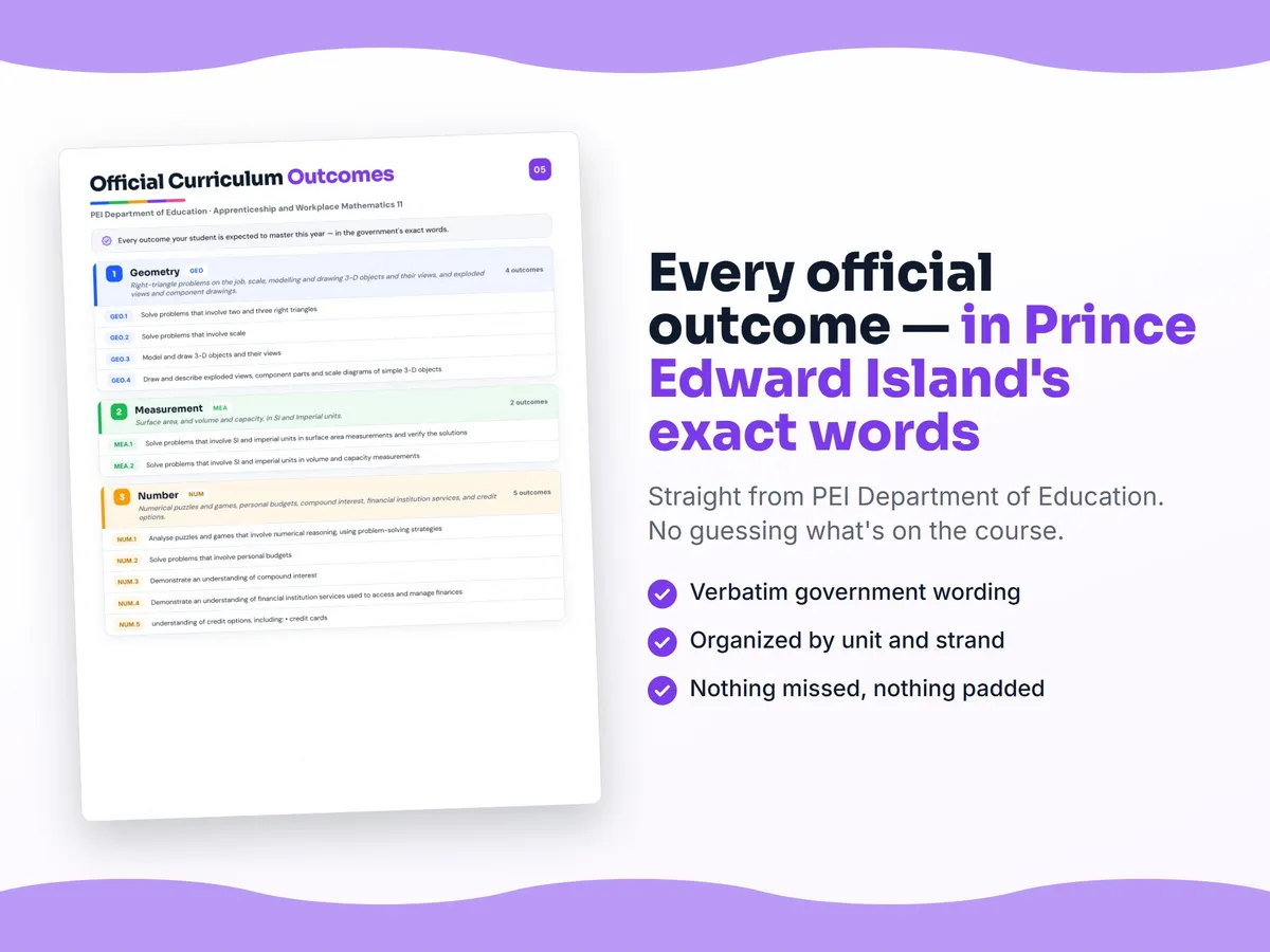 Curriculum checklist — every official Prince Edward Island outcome for Apprenticeship and Workplace Mathematics 11 written as I can statements, unit by unit