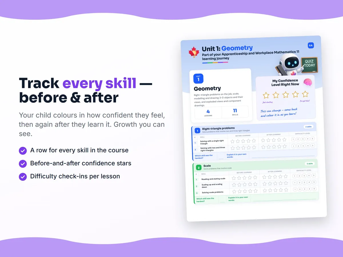 Student self-assessment tracker — before and after confidence rating for each Apprenticeship and Workplace Mathematics 11 skill