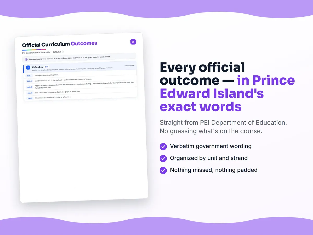 Curriculum checklist — every official Prince Edward Island outcome for Calculus 12 written as I can statements, unit by unit