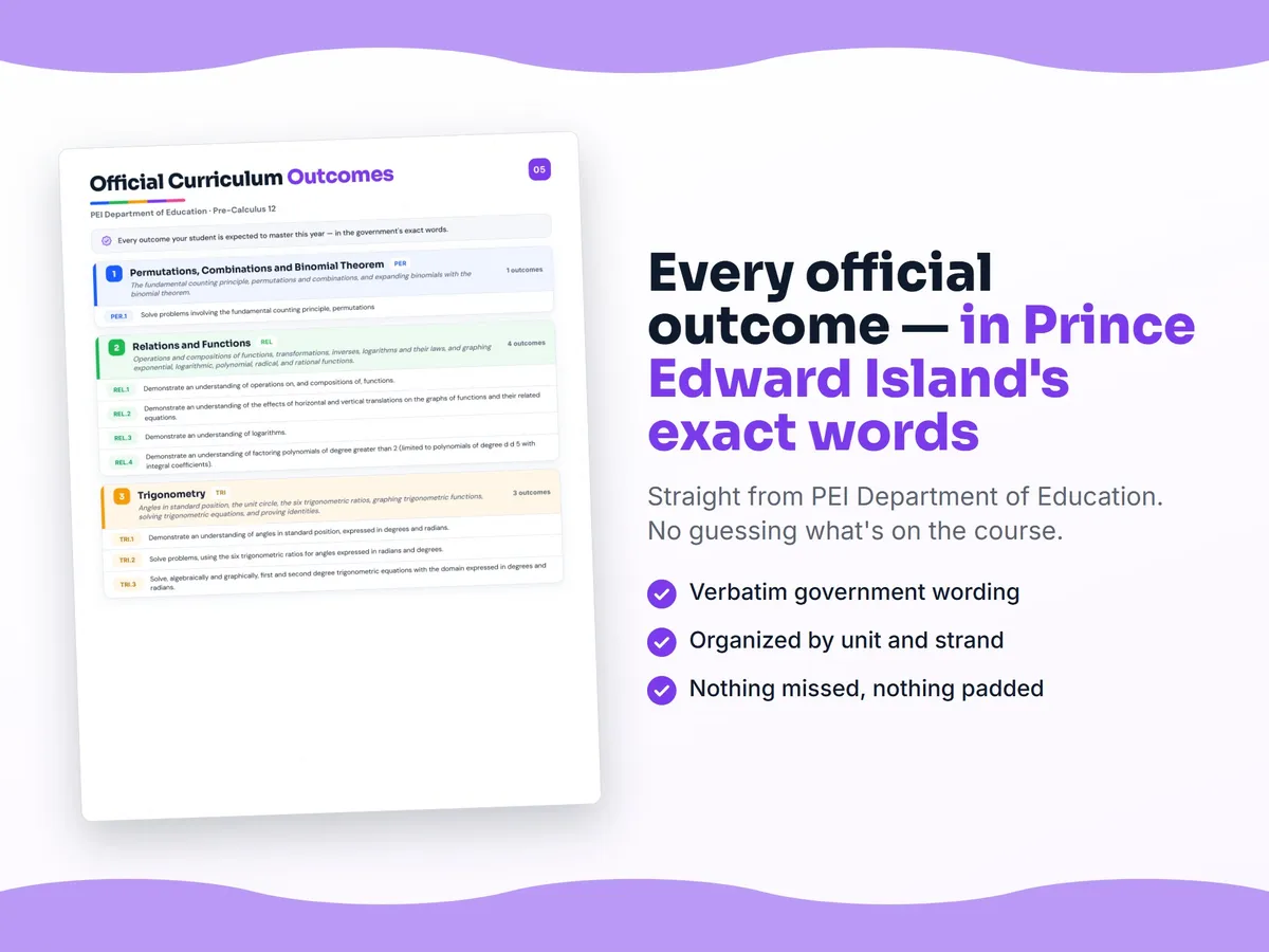 Curriculum checklist — every official Prince Edward Island outcome for Pre-Calculus 12 written as I can statements, unit by unit