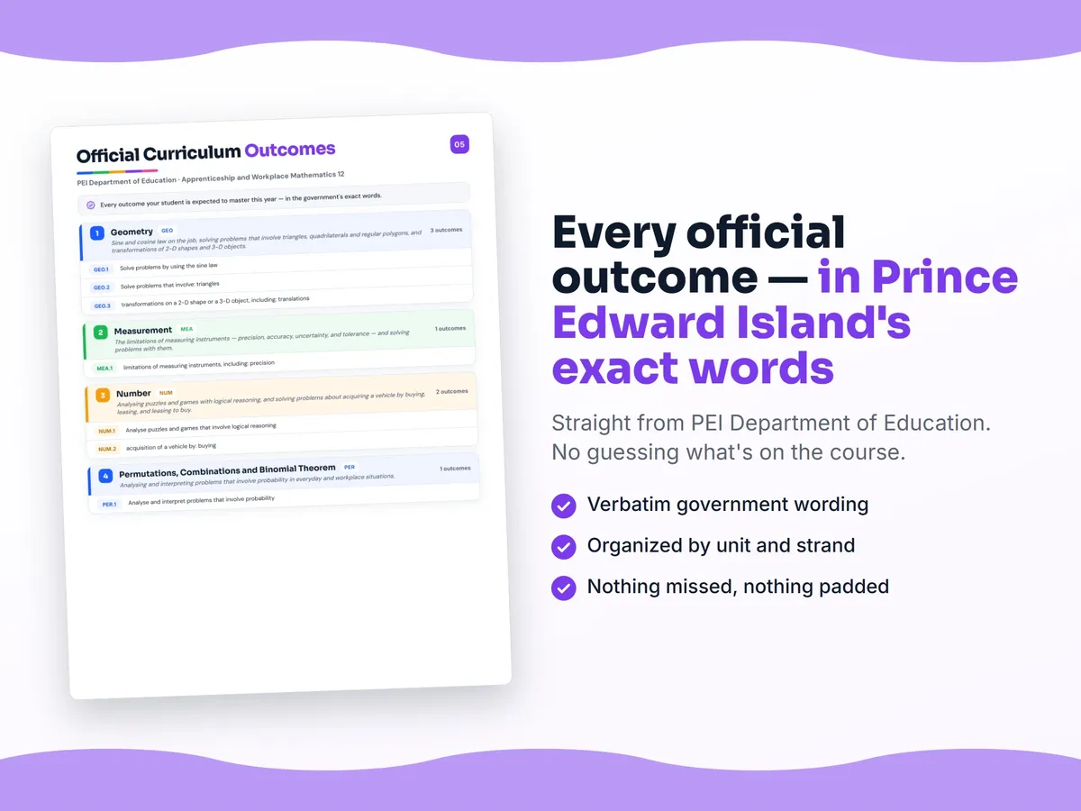 Curriculum checklist — every official Prince Edward Island outcome for Apprenticeship and Workplace Mathematics 12 written as I can statements, unit by unit