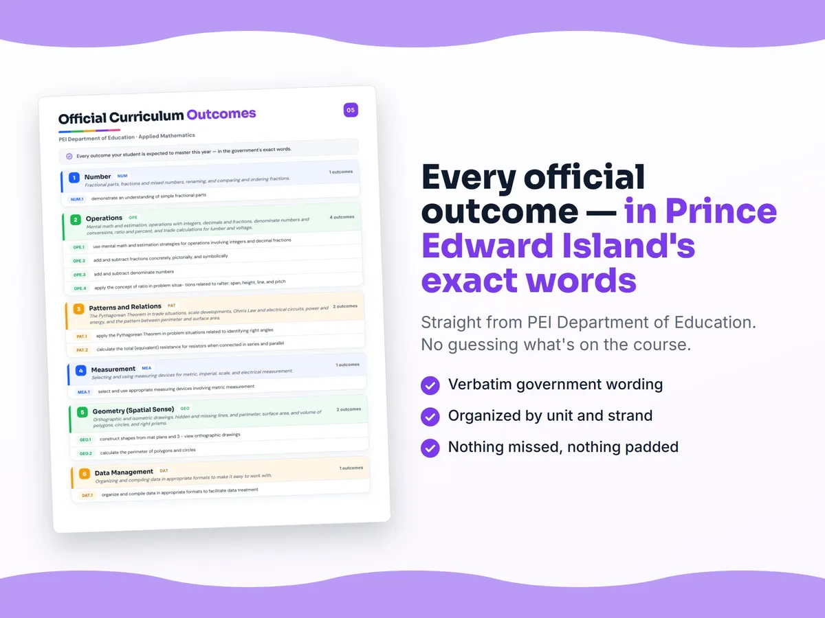 Curriculum checklist — every official Prince Edward Island outcome for Applied Mathematics written as I can statements, unit by unit