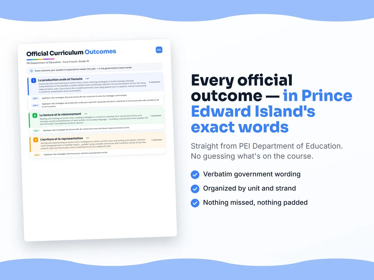Curriculum checklist — every official Prince Edward Island outcome for Core French, Grade 10 written as I can statements, unit by unit