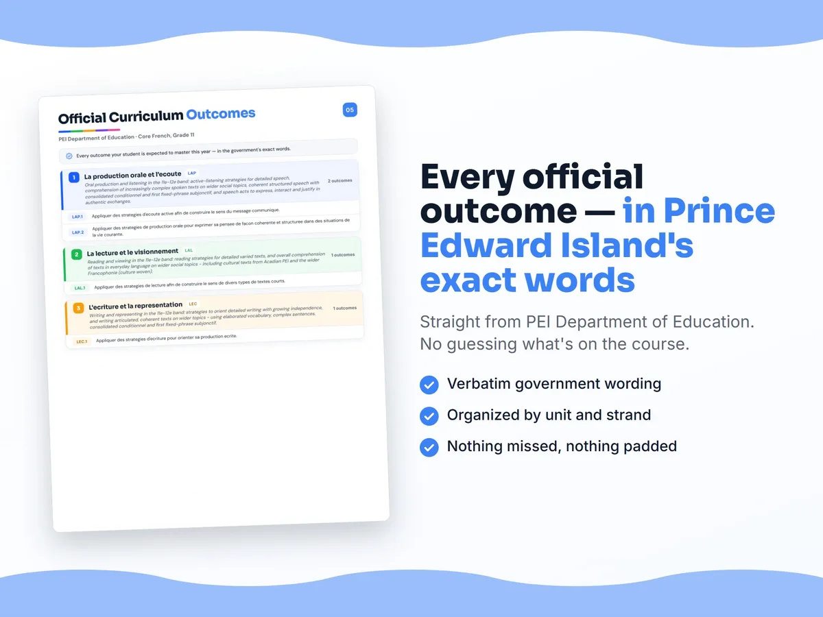 Curriculum checklist — every official Prince Edward Island outcome for Core French, Grade 11 written as I can statements, unit by unit
