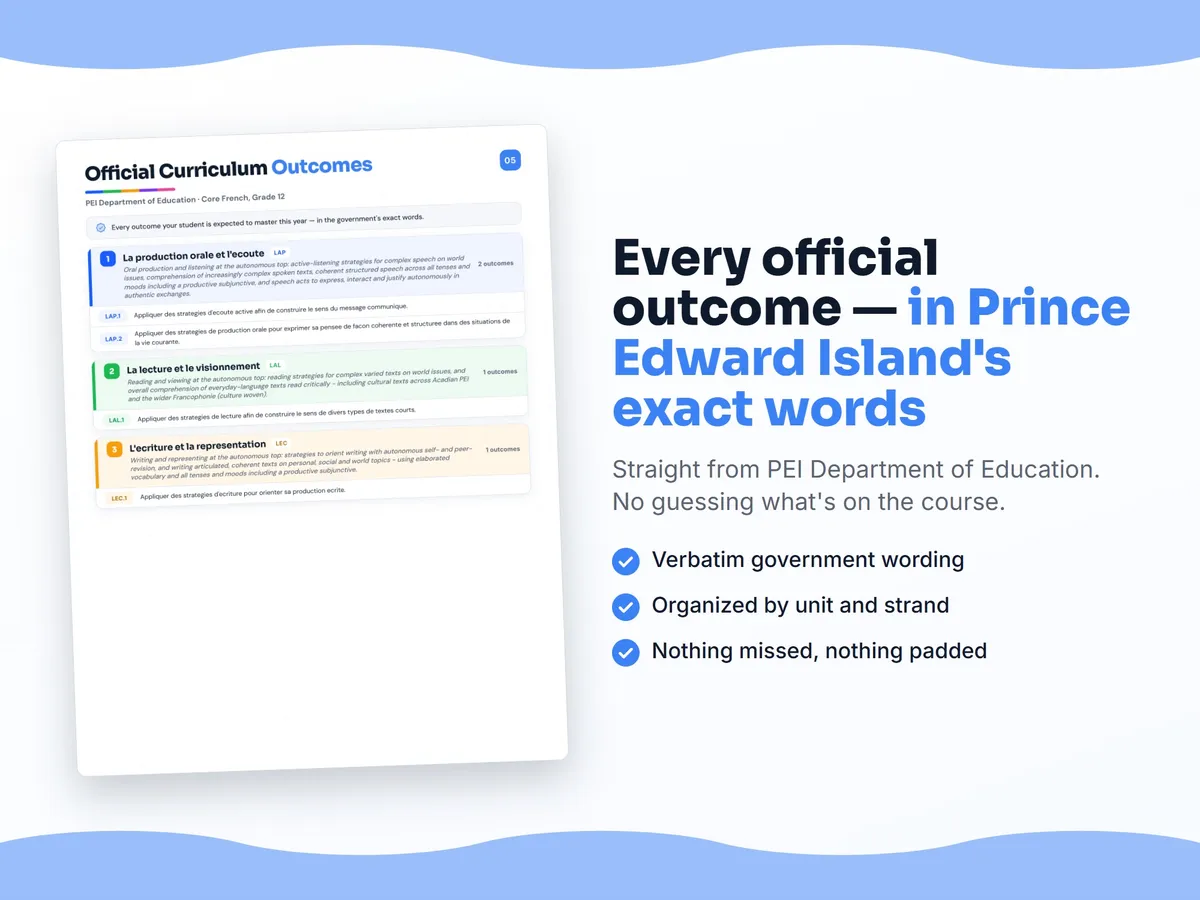 Curriculum checklist — every official Prince Edward Island outcome for Core French, Grade 12 written as I can statements, unit by unit