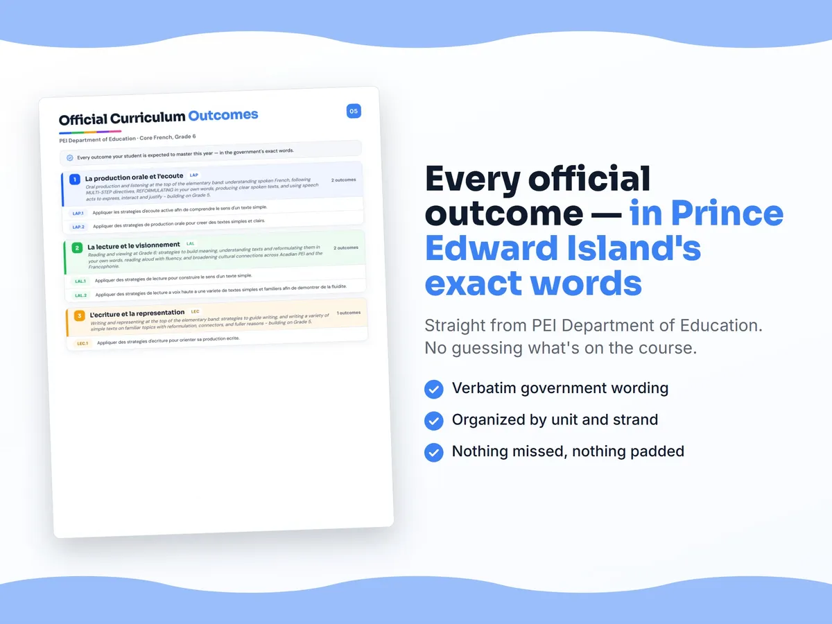 Curriculum checklist — every official Prince Edward Island outcome for Core French, Grade 6 written as I can statements, unit by unit