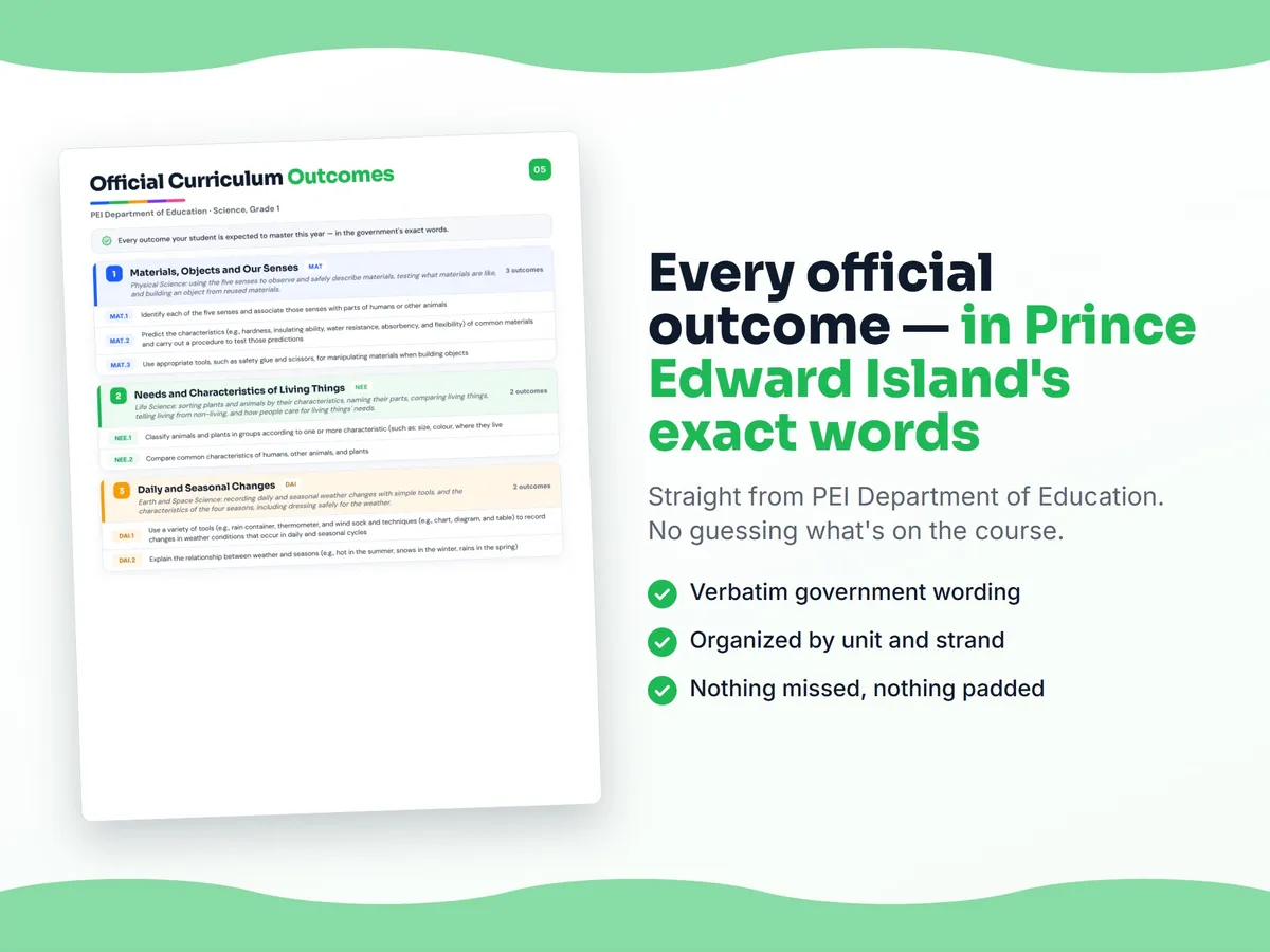 Curriculum checklist — every official Prince Edward Island outcome for Science, Grade 1 written as I can statements, unit by unit