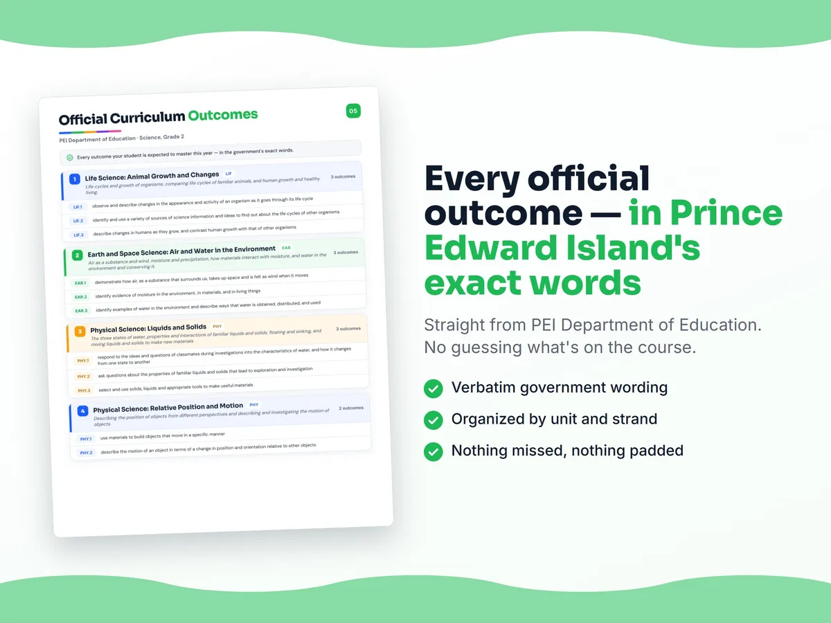 Curriculum checklist — every official Prince Edward Island outcome for Science, Grade 2 written as I can statements, unit by unit