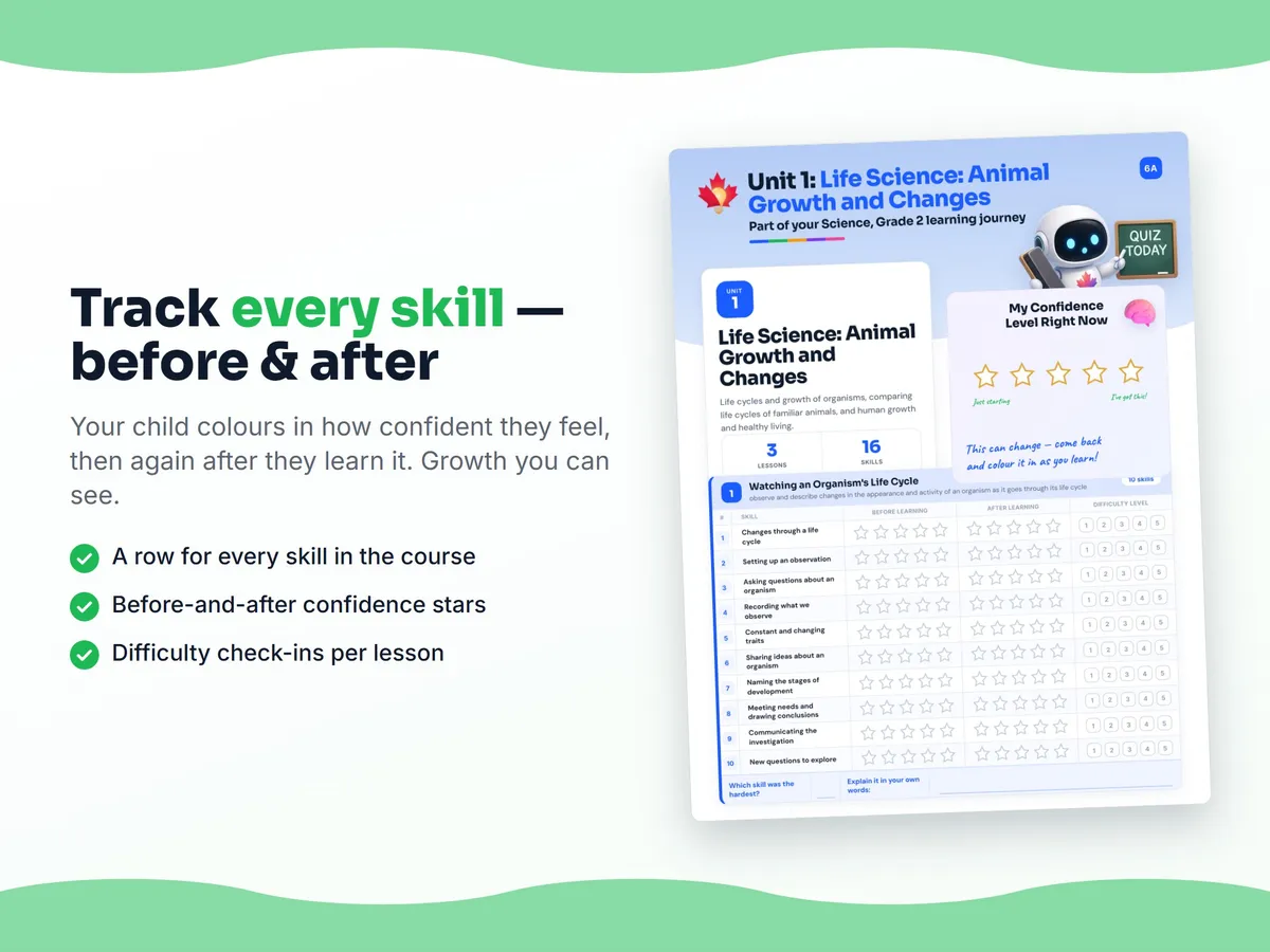 Student self-assessment tracker — before and after confidence rating for each Science, Grade 2 skill