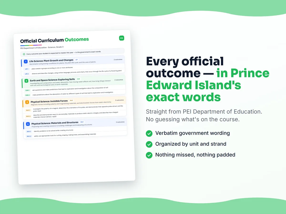 Curriculum checklist — every official Prince Edward Island outcome for Science, Grade 3 written as I can statements, unit by unit
