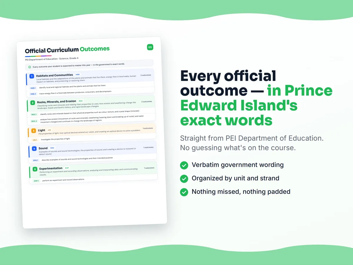 Curriculum checklist — every official Prince Edward Island outcome for Science, Grade 4 written as I can statements, unit by unit