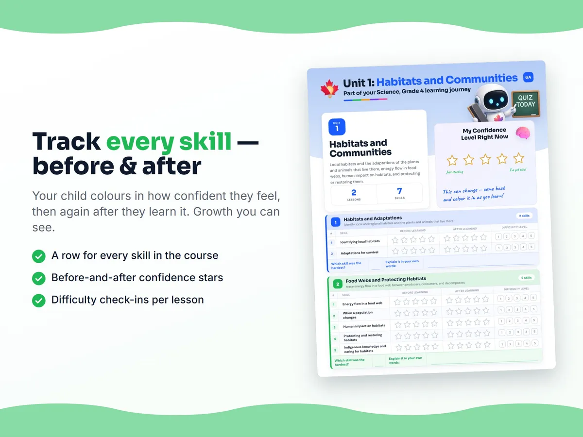 Student self-assessment tracker — before and after confidence rating for each Science, Grade 4 skill