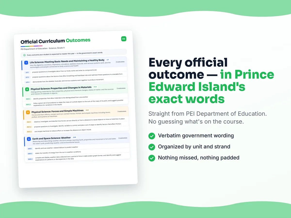 Curriculum checklist — every official Prince Edward Island outcome for Science, Grade 5 written as I can statements, unit by unit