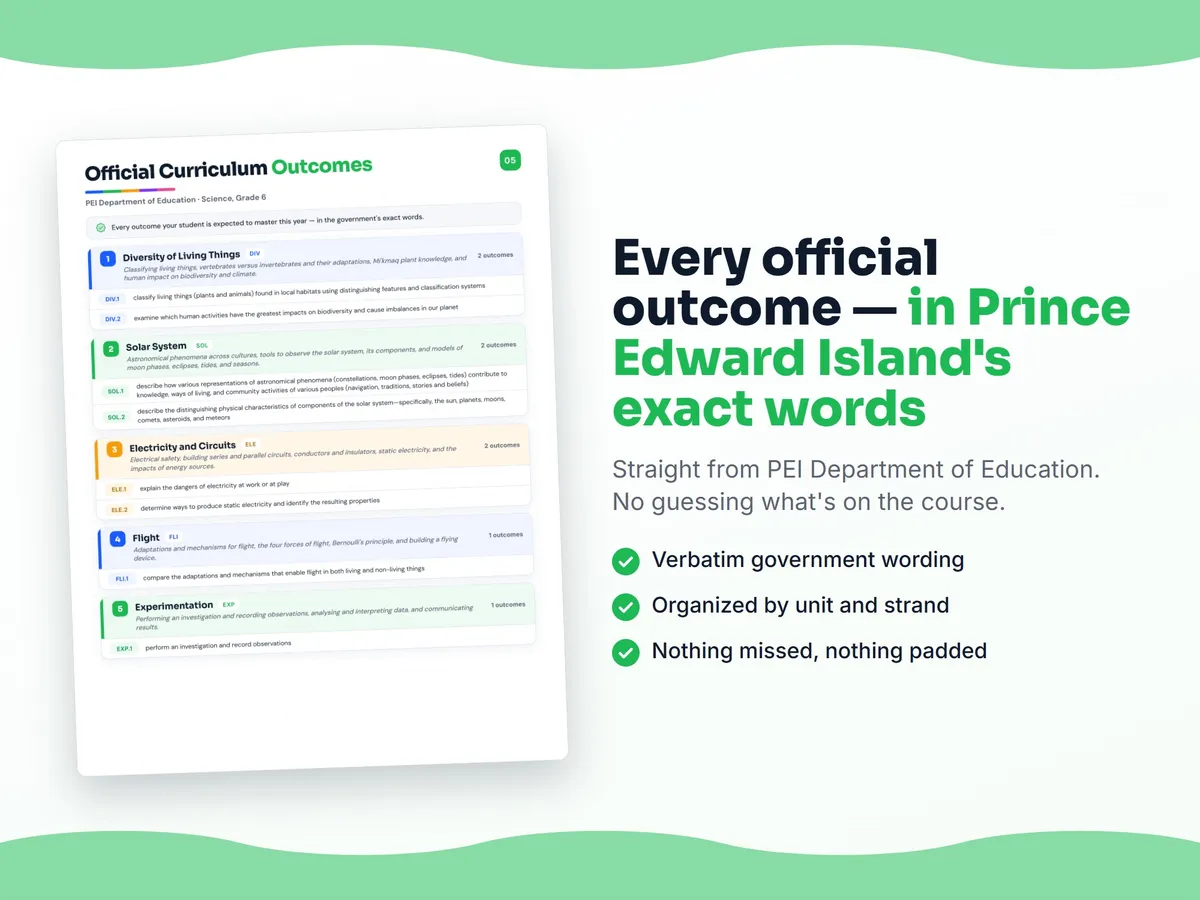 Curriculum checklist — every official Prince Edward Island outcome for Science, Grade 6 written as I can statements, unit by unit