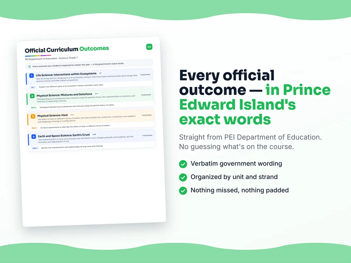 Curriculum checklist — every official Prince Edward Island outcome for Science, Grade 7 written as I can statements, unit by unit