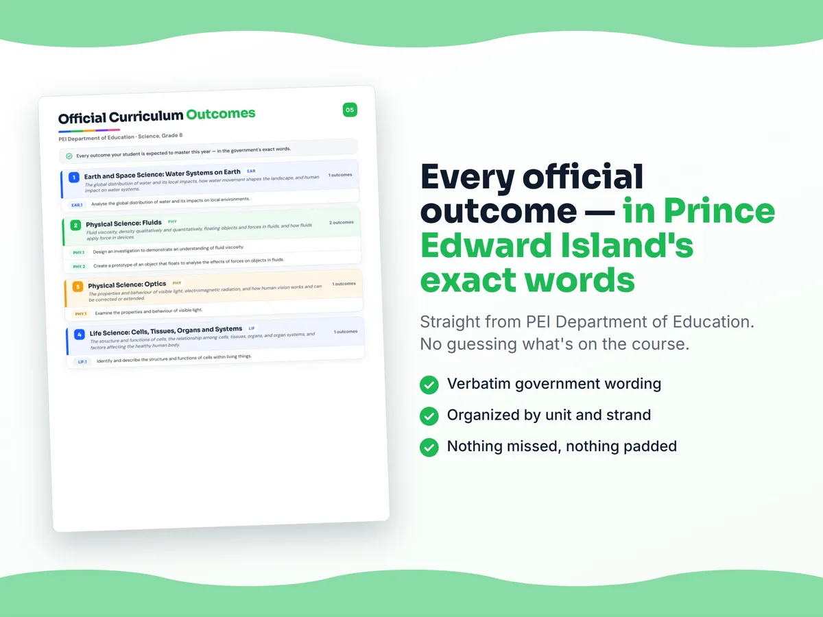 Curriculum checklist — every official Prince Edward Island outcome for Science, Grade 8 written as I can statements, unit by unit