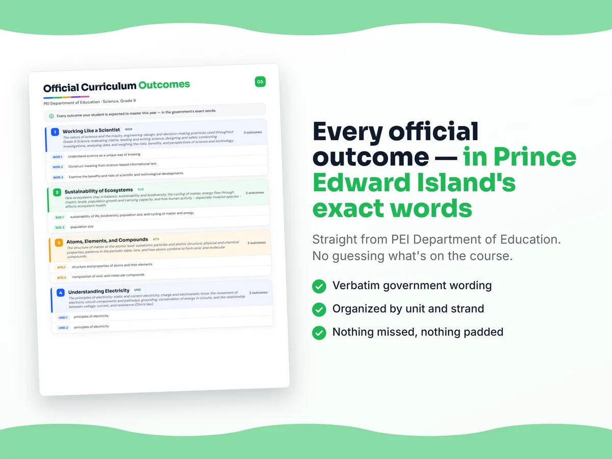 Curriculum checklist — every official Prince Edward Island outcome for Science, Grade 9 written as I can statements, unit by unit